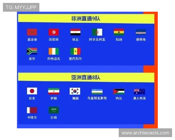 2026年世界杯参赛队伍组成及各洲区参赛名额分配情况介绍