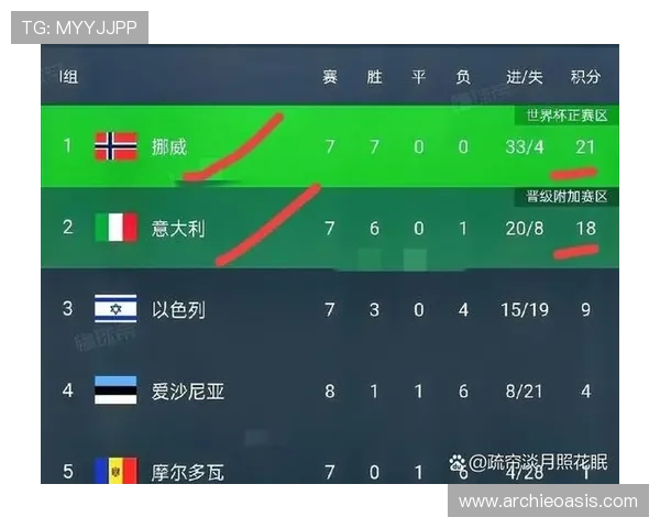 全面解析2026年世界杯晋级规则变化：从预选赛到最终晋级的详细流程