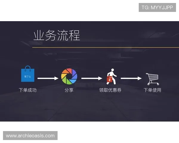 在k8体育官网娱乐平台中如何利用优惠券和红包实现最大化收益